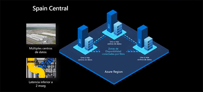 Spain Central Azure Region